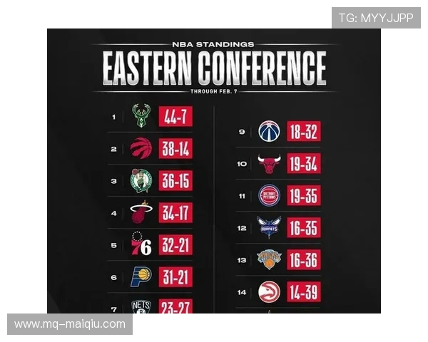 NBA季后赛实力排行榜：东西部球队深度解析