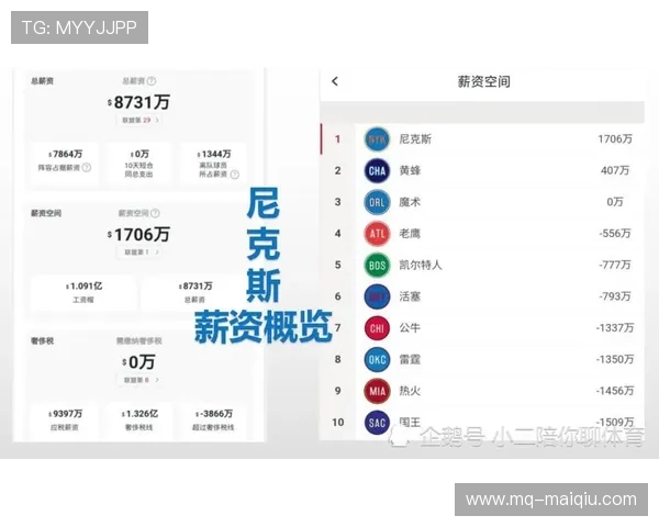 NBA球队市值榜单：商业价值最高的俱乐部